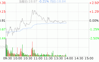 大豪科技股票，大豪科技股票今天行情走势图最新消息武