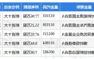 天奇股份股票，天奇股份股票新消息！