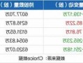 大华股份股票行情，大华股份股票行情股吧最新消息