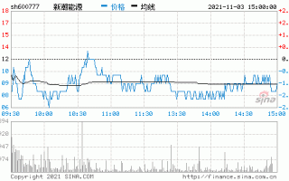 新潮能源股票股吧，新潮能源股票行情走势！