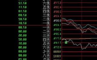 600637股票行情，600630股票行情？