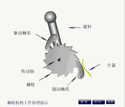 电动棘轮扳手区别，电动棘轮扳手原理结构图？-第2张图片-ZBLOG