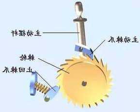 棘轮电动扳手批发厂家直销？电动棘轮扳手原理结构图？-第3张图片-ZBLOG