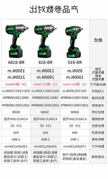 锐霸电动棘轮扳手怎么样，锐霸电动板手？-第2张图片-ZBLOG