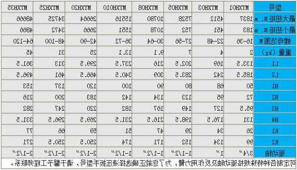 电动棘轮扳手的扭矩是多少，棘轮扳手 力矩！-第3张图片-ZBLOG