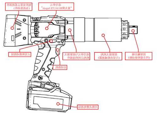 电动棘轮扳手内部结构图？电动棘轮扳手有劲吗？-第1张图片-ZBLOG