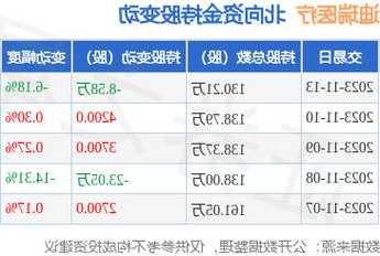 迪瑞医疗股票，300396迪瑞医疗股票？-第1张图片-ZBLOG