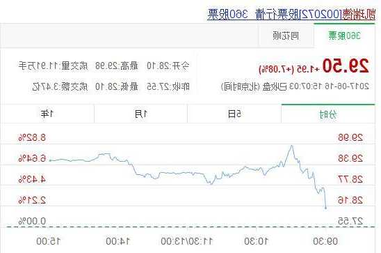 凯瑞德股票？凯瑞德股票是一家什么公司？-第3张图片-ZBLOG