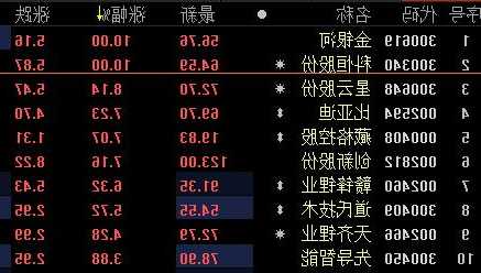 金银河股票，300619金银河股票-第3张图片-ZBLOG