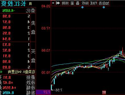 长江投资股票？长江投资股票股吧同花顺？-第2张图片-ZBLOG