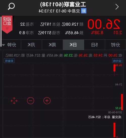 工业富联股票股吧，歌尔股份股吧！-第2张图片-ZBLOG