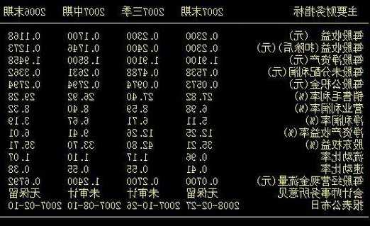 股票净值，股票净值或每股净资产又称为！-第3张图片-ZBLOG