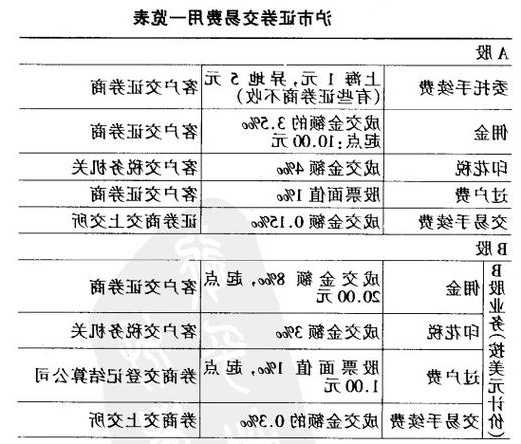 股票过户费收费标准，股票过户费收费标准哪一年开始收的！-第3张图片-ZBLOG