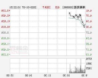 海南高速股票？海南高速股票最新消息传闻？-第2张图片-ZBLOG