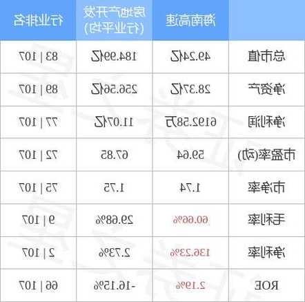 海南高速股票？海南高速股票最新消息传闻？-第1张图片-ZBLOG