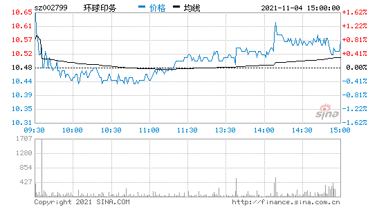 环球印务股票，环球印务股票还会涨吗-第3张图片-ZBLOG