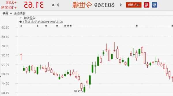 金世缘股票行情，金世缘股票代码-第2张图片-ZBLOG