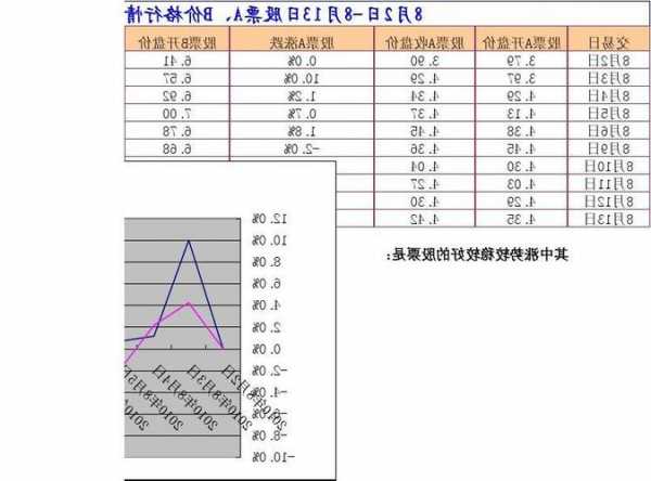 股票一天最多涨跌多少，股票一天最多涨跌多少块-第1张图片-ZBLOG