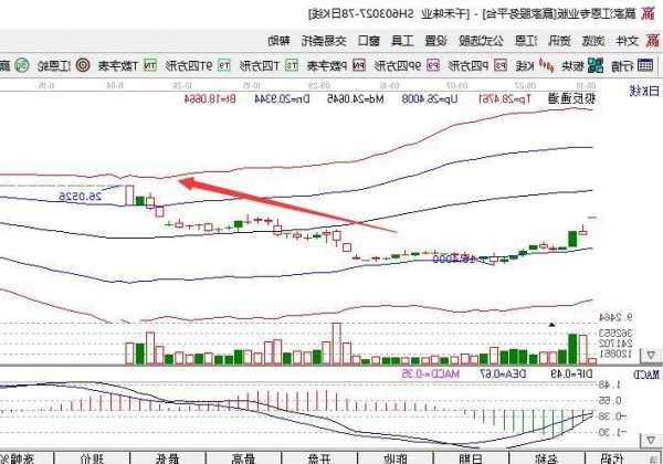 股票一天最多涨跌多少，股票一天最多涨跌多少块-第3张图片-ZBLOG