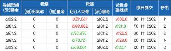 雅本化学股票，雅本化学股票千股千评！-第2张图片-ZBLOG