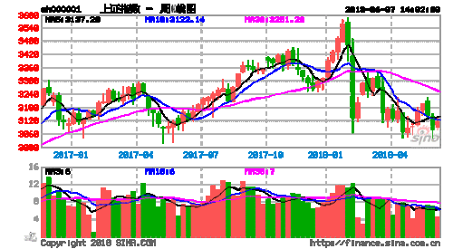 股票历史数据查询，股票历史数据查询接口-第2张图片-ZBLOG