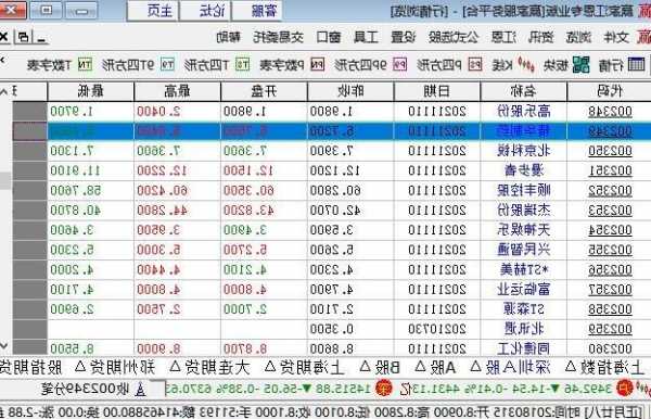 股票历史数据查询，股票历史数据查询接口-第3张图片-ZBLOG