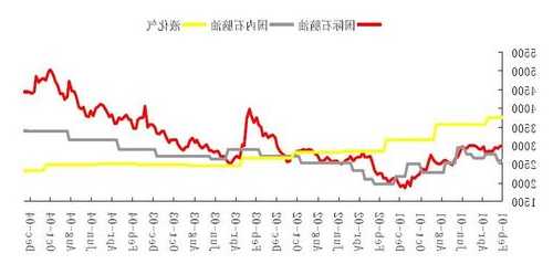 中国石油股票价格，中国石油股票价格走势雪球？-第2张图片-ZBLOG