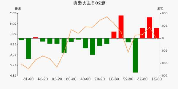 东珠生态股票，东珠生态股票主力资金流入-第2张图片-ZBLOG