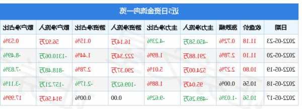 东珠生态股票，东珠生态股票主力资金流入-第1张图片-ZBLOG