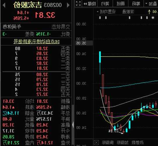 吉宏股份股票，吉宏股份股票股吧东方财富！-第2张图片-ZBLOG