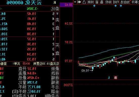 云天化股份股票，云天化股票代码-第1张图片-ZBLOG