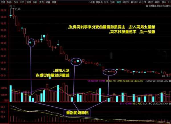 股票缩量是什么意思？什么是放量和缩量图解？-第2张图片-ZBLOG