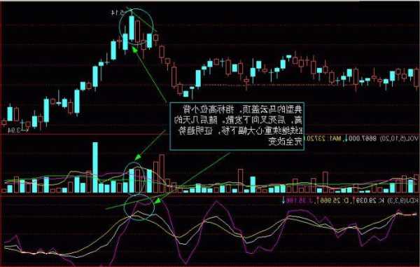 如何炒股票新手入门，如何炒股票新手入门k线图怎样看！-第2张图片-ZBLOG