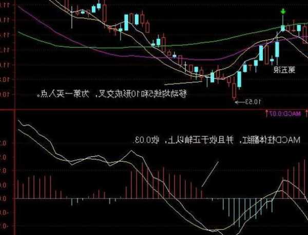 如何炒股票新手入门，如何炒股票新手入门k线图怎样看！-第3张图片-ZBLOG