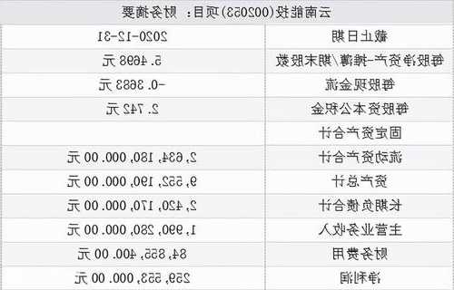 云南能投股票，云南能投股票代码-第2张图片-ZBLOG