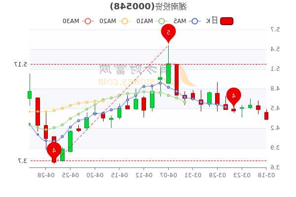 湖南投资股票，湖南投资股票价格走势-第1张图片-ZBLOG