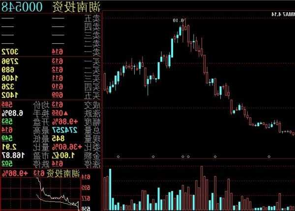 湖南投资股票，湖南投资股票价格走势-第2张图片-ZBLOG