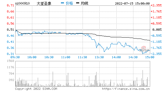 大亚圣象股票，大亚圣象股票股吧？-第1张图片-ZBLOG