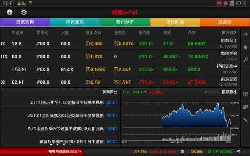 万得股票？万得股票数据浏览器？-第1张图片-ZBLOG