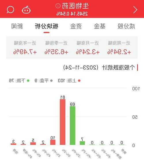 300585股票，300582股票-第2张图片-ZBLOG