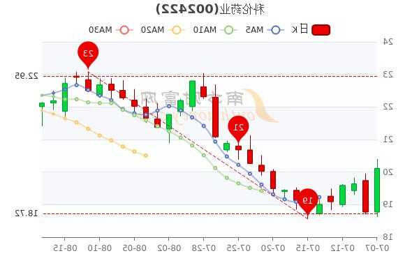 科伦股票，科伦药业股票！-第1张图片-ZBLOG