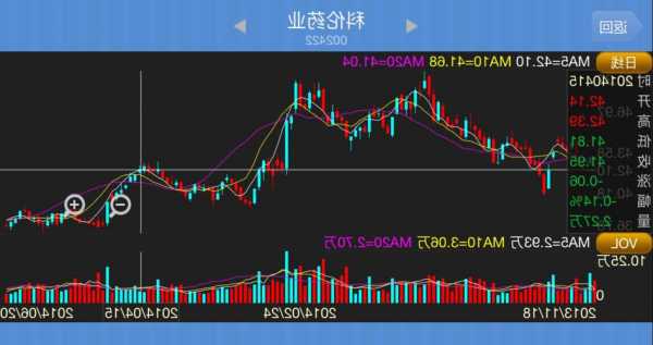 科伦股票，科伦药业股票！-第2张图片-ZBLOG