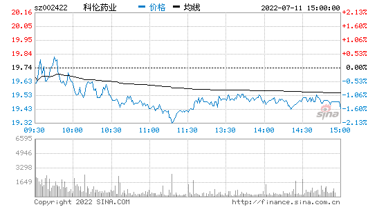 科伦股票，科伦药业股票！-第3张图片-ZBLOG