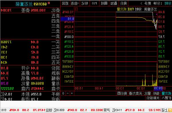 601939股票，601939股票行情查询？-第2张图片-ZBLOG