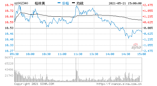 格林美股票行情，格林美股票行情分析！-第1张图片-ZBLOG