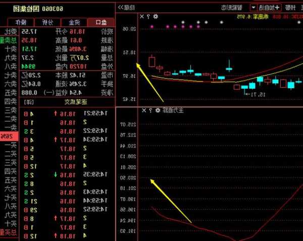 国检集团股票，国检集团股票历史行情-第3张图片-ZBLOG