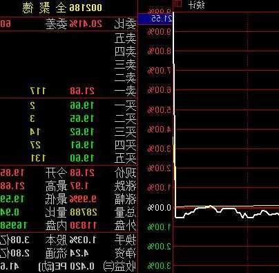 全聚德股票，全聚德股票是做什么的?！-第2张图片-ZBLOG