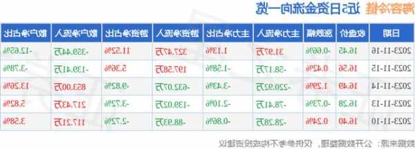 海容冷链股票？海容冷链股票股东人数？-第3张图片-ZBLOG