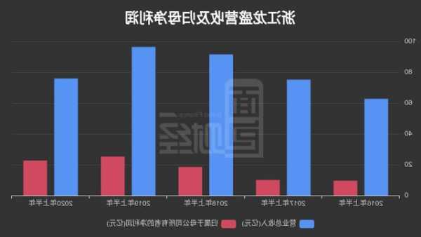 浙江龙盛股票股吧？浙江龙盛的股吧？-第2张图片-ZBLOG