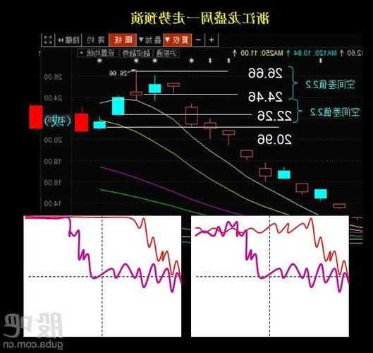 浙江龙盛股票股吧？浙江龙盛的股吧？-第3张图片-ZBLOG